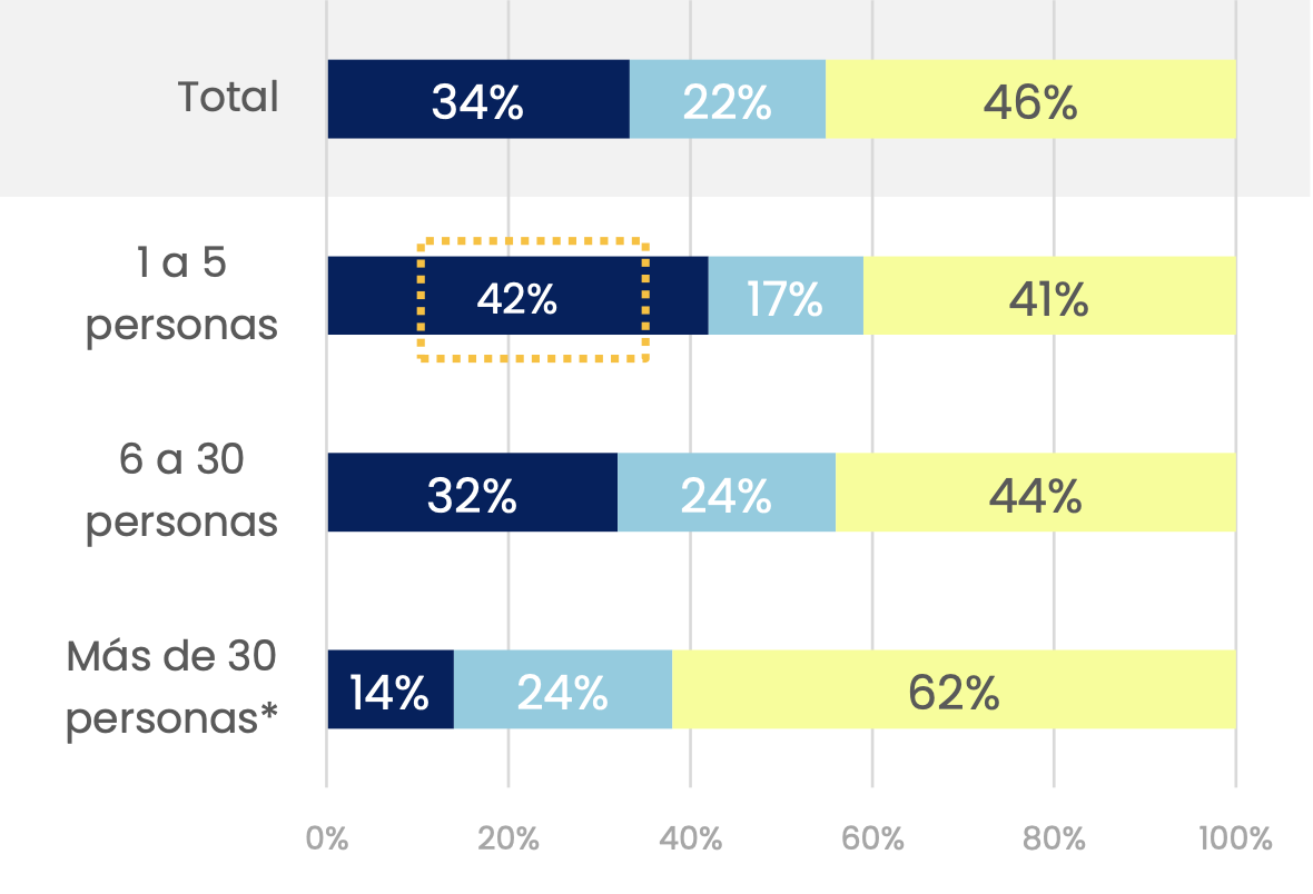 Aumentos de Visitas Web de Q1 2018 a Q4 2019